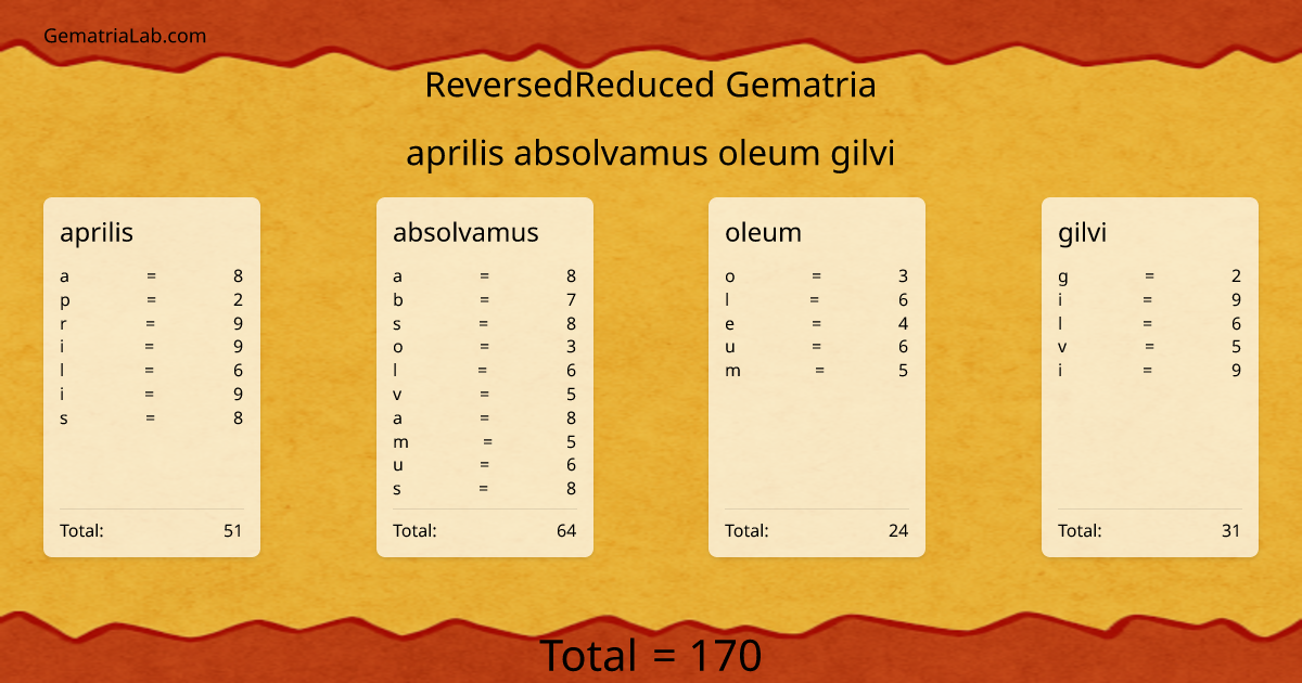 aprilis absolvamus oleum gilvi in reversedReduced Gematria
